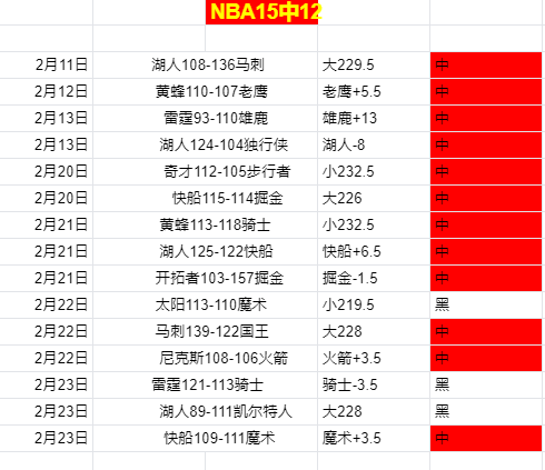 曼联迎战蓝,狐悬念重重,恐赢球不易,pg游戏官网登录入口,PG电子最新官网,pg游戏官网登录入口,pg电子游戏app