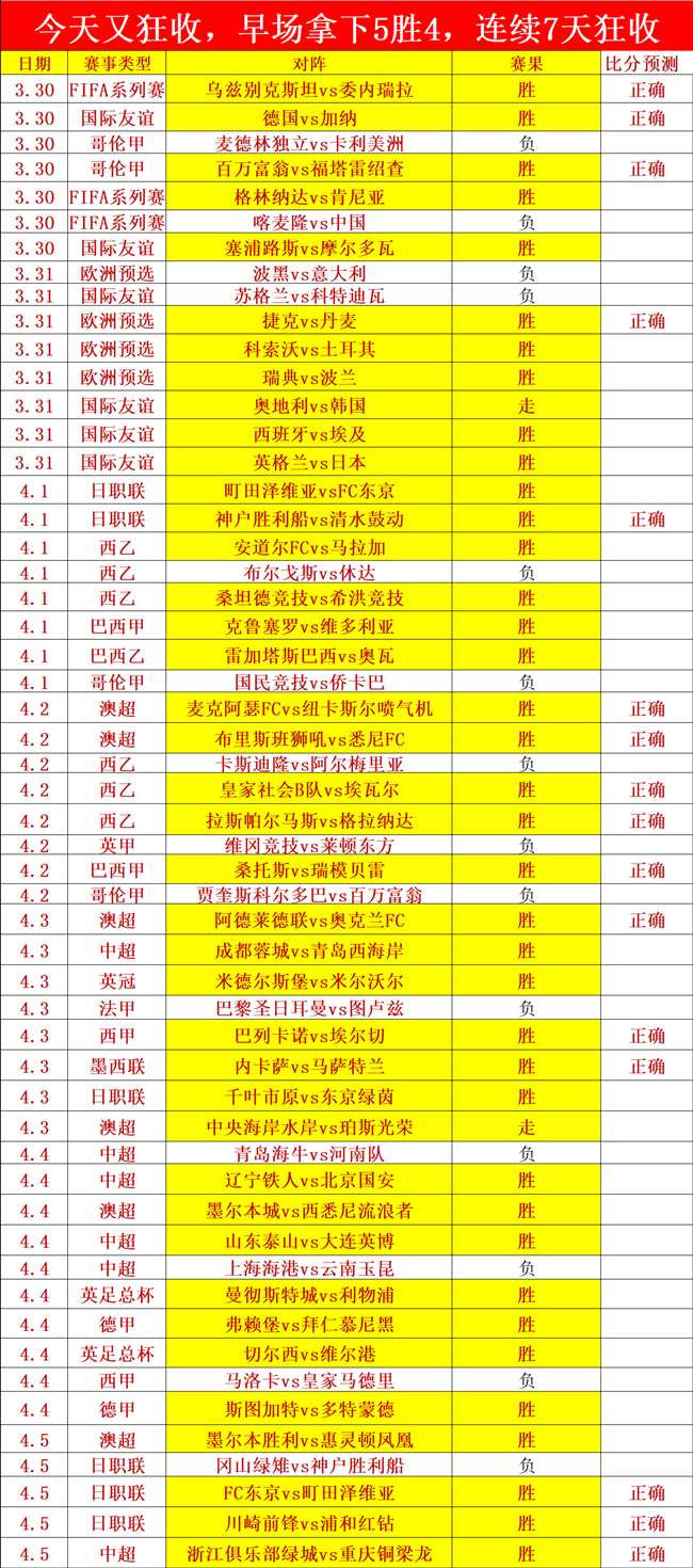 盛宴,今日三战全,胜在握,pg游戏官网登录入口,PG电子最新官网,pg游戏官网登录入口,pg电子游戏app