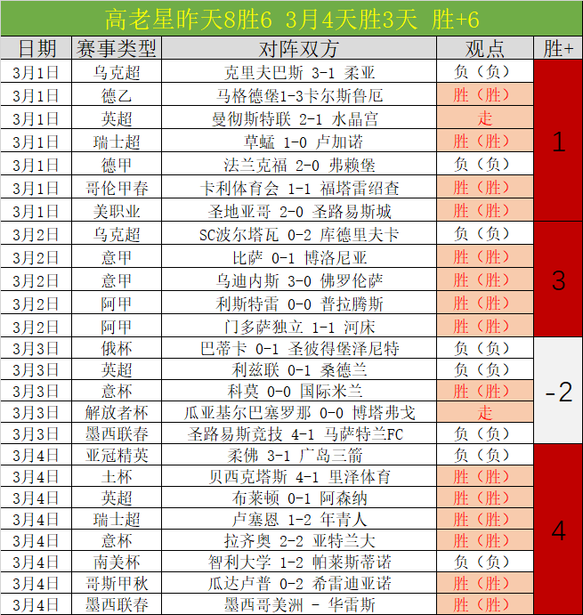 林总大乐透,期号分析,凤凰重生客,pg游戏官网登录入口,PG电子最新官网,pg游戏官网登录入口,pg电子游戏app